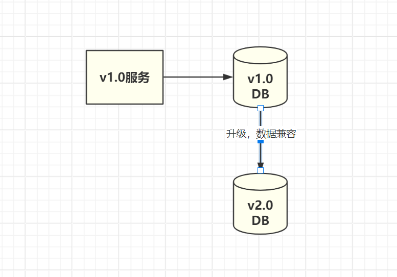 版本升级.png