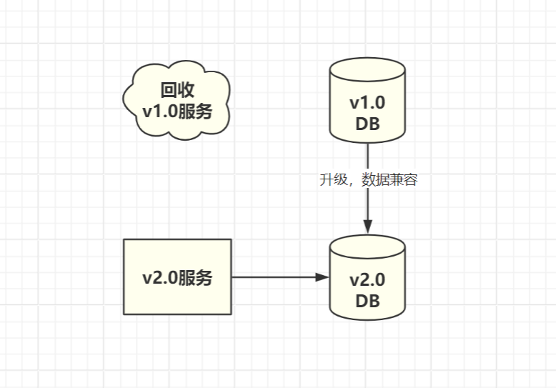 版本升级2.png